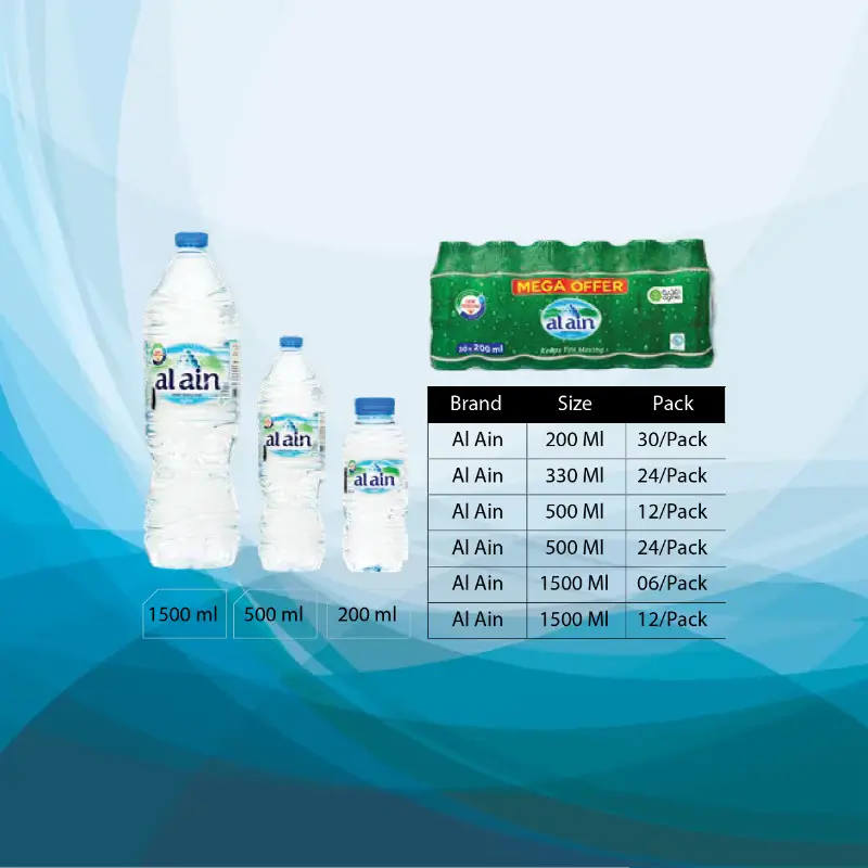 Al Ain Water Labelling