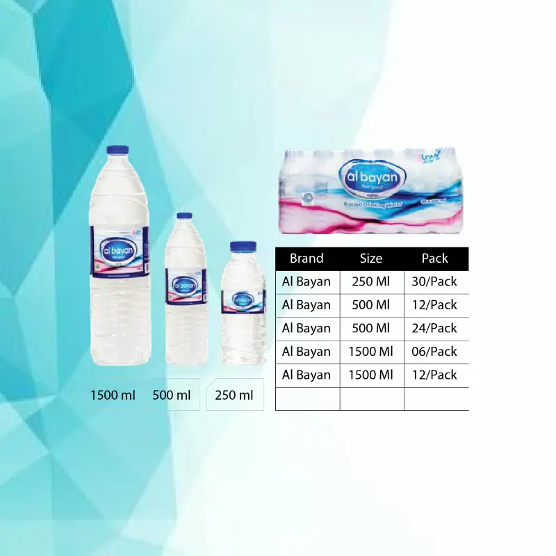 Al Bayan Water Labelling