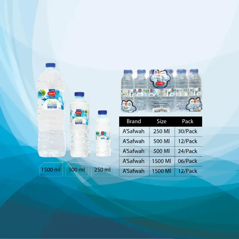 A'Safwah Water Labelling