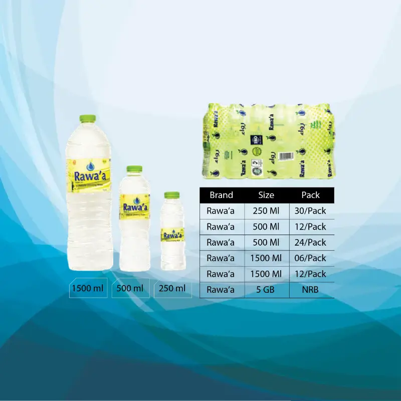 Rawa'a Water Labelling