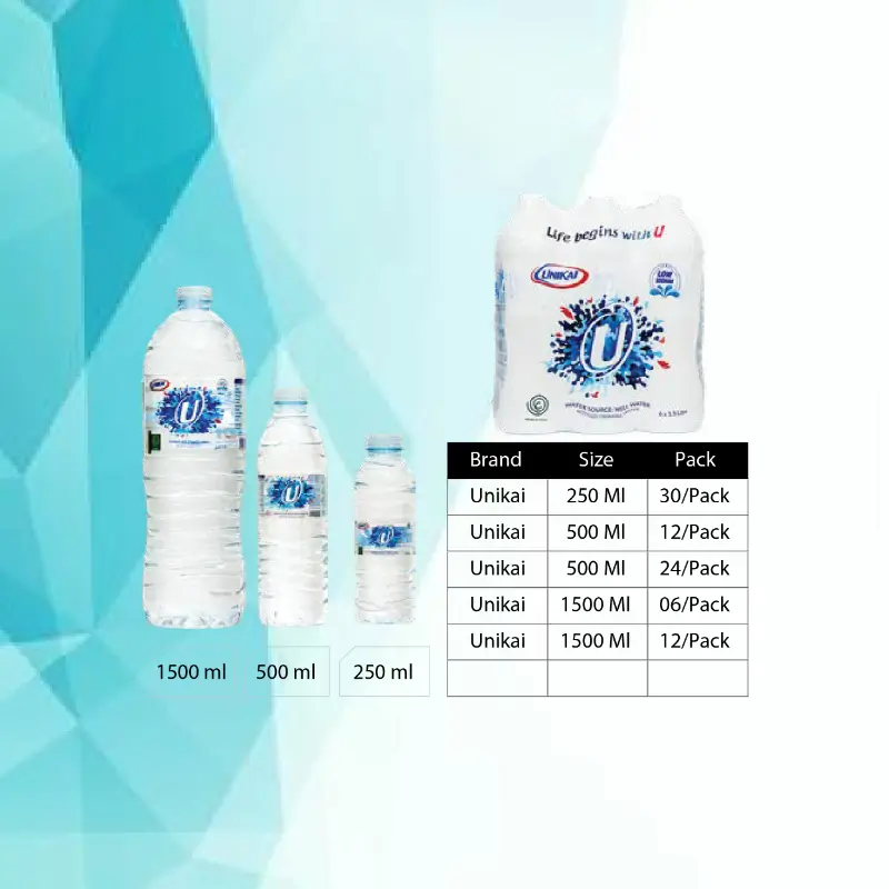 Unikai Water Labelling